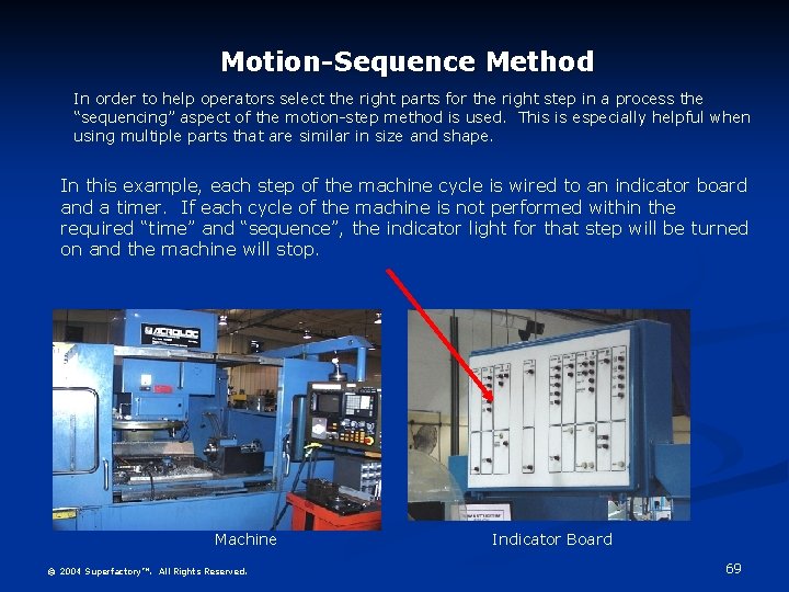 Motion-Sequence Method In order to help operators select the right parts for the right