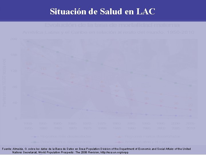 Situación de Salud en LAC Fuente: Almeida, G. sobre los datos de la Base Situación de Salud en LAC Fuente: Almeida, G. sobre los datos de la Base