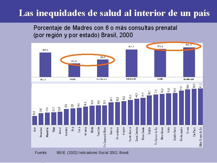 Las inequidades de salud al interior de un país Porcentaje de Madres con 6 Las inequidades de salud al interior de un país Porcentaje de Madres con 6