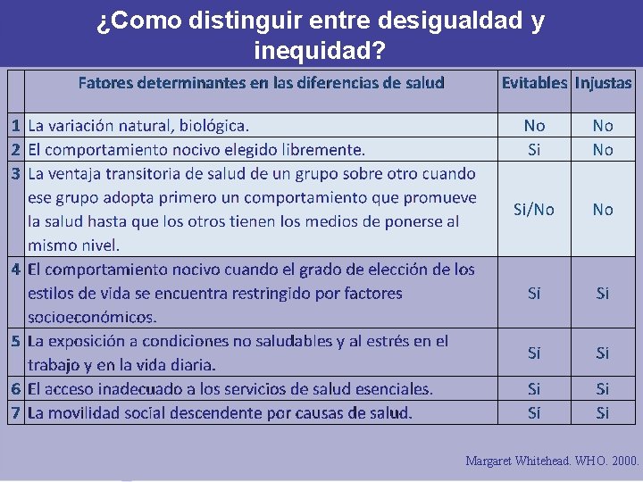 ¿Como distinguir entre desigualdad y inequidad? Margaret Whitehead. WHO. 2000. ¿Como distinguir entre desigualdad y inequidad? Margaret Whitehead. WHO. 2000.