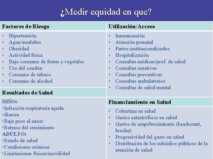 ¿Medir equidad en que? Factores de Riesgo Utilización/Acceso • • • • • Hipertensión ¿Medir equidad en que? Factores de Riesgo Utilización/Acceso • • • • • Hipertensión