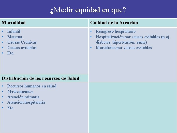¿Medir equidad en que? Mortalidad Calidad de la Atención • • • Reingreso hospitalario ¿Medir equidad en que? Mortalidad Calidad de la Atención • • • Reingreso hospitalario