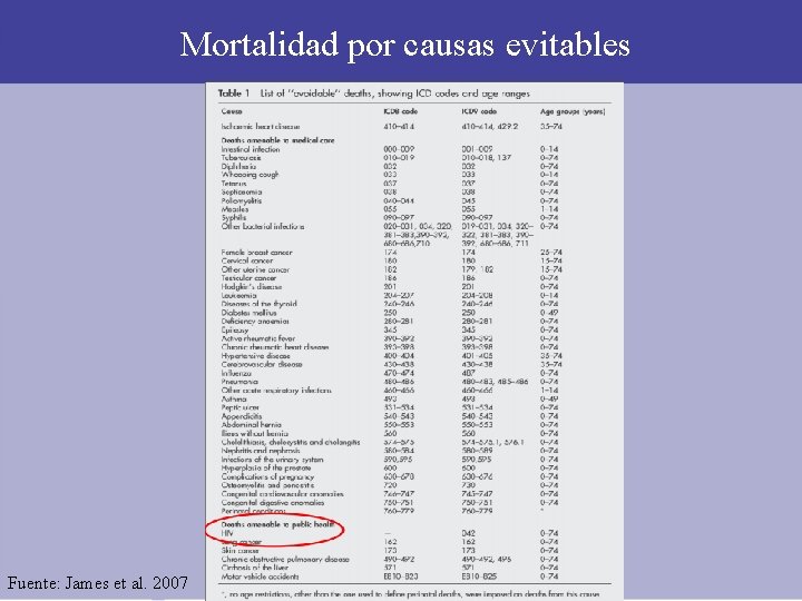 Mortalidad por causas evitables Fuente: James et al. 2007 Mortalidad por causas evitables Fuente: James et al. 2007