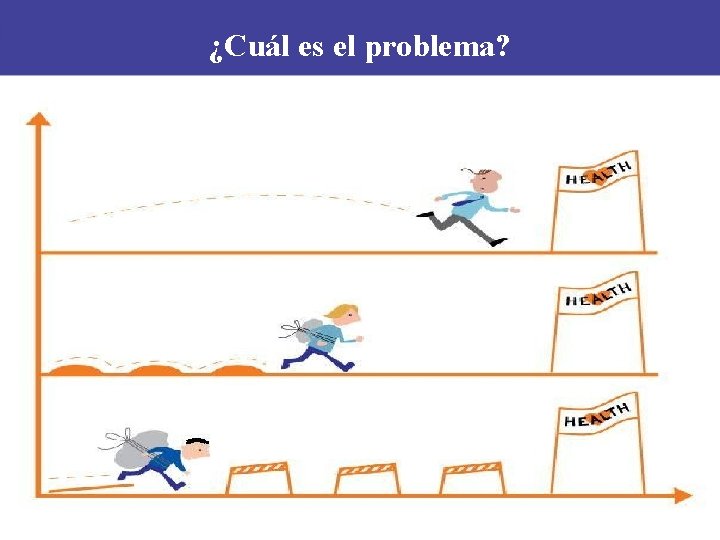 ¿Cuál es el problema? ¿Cuál es el problema?