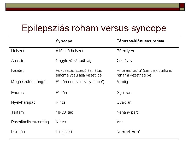 Epilepszia tünetei és kezelése - HáziPatika