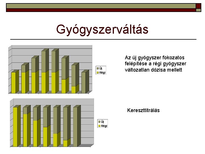 Gyógyszerváltás Az új gyógyszer fokozatos felépítése a régi gyógyszer változatlan dózisa mellett Kereszttitrálás 