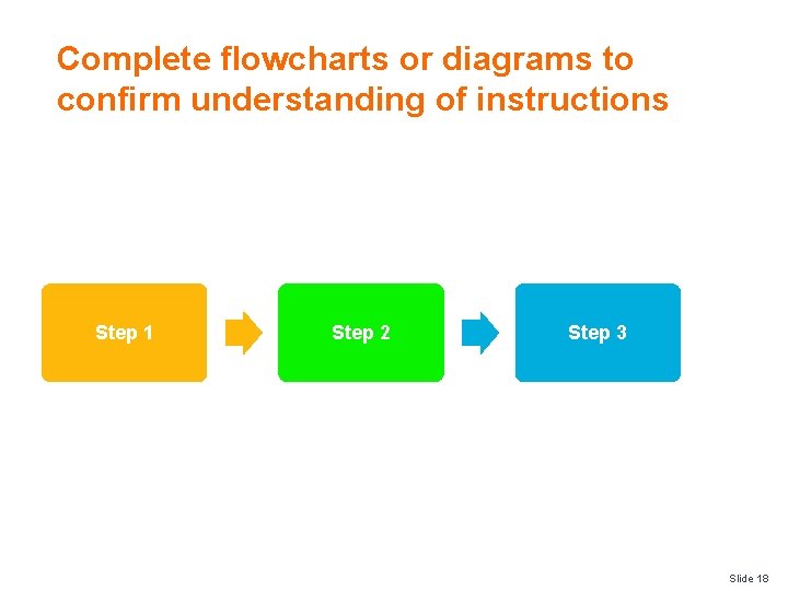 Complete flowcharts or diagrams to confirm understanding of instructions Step 1 Step 2 Step