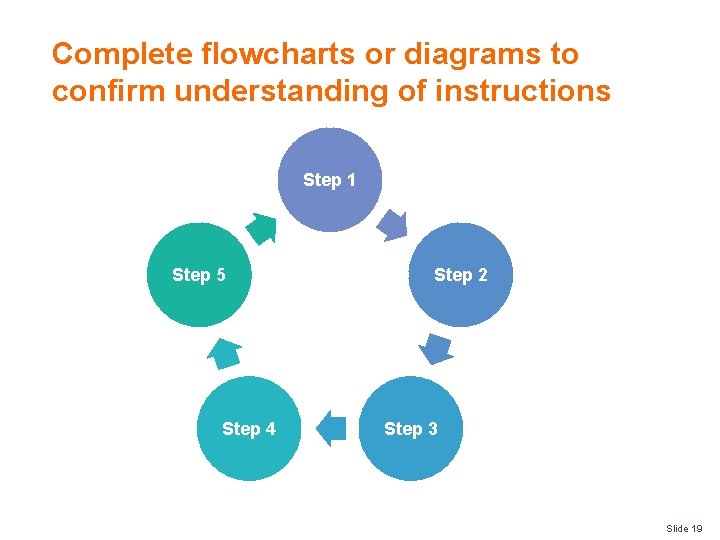 Complete flowcharts or diagrams to confirm understanding of instructions Step 1 Step 5 Step