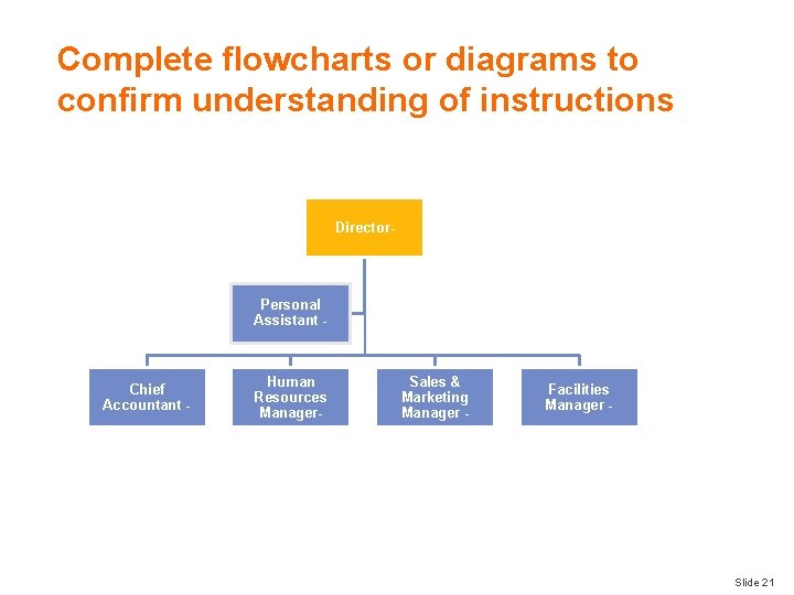 Complete flowcharts or diagrams to confirm understanding of instructions Director- Personal Assistant - Chief