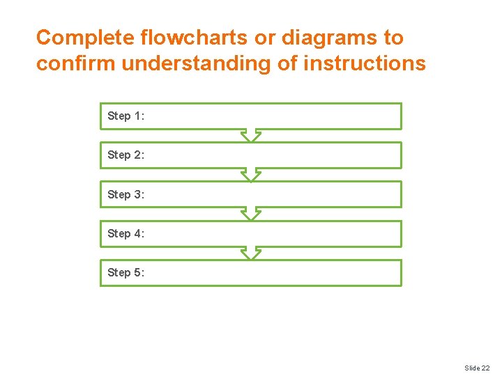 Complete flowcharts or diagrams to confirm understanding of instructions Step 1: Step 2: Step