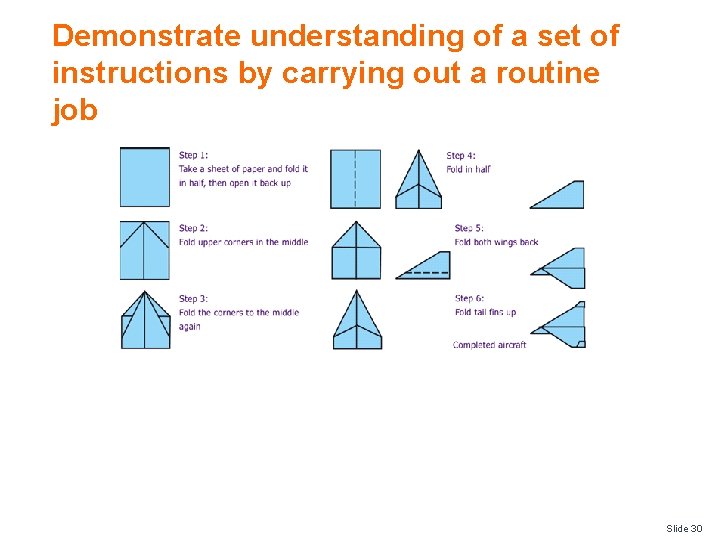 Demonstrate understanding of a set of instructions by carrying out a routine job Slide