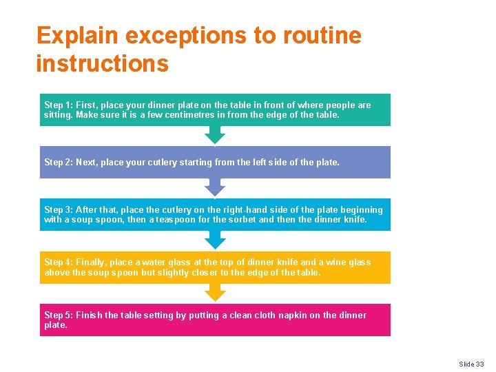 Explain exceptions to routine instructions Step 1: First, place your dinner plate on the