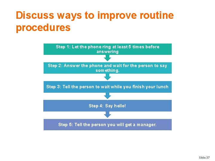 Discuss ways to improve routine procedures Step 1: Let the phone ring at least