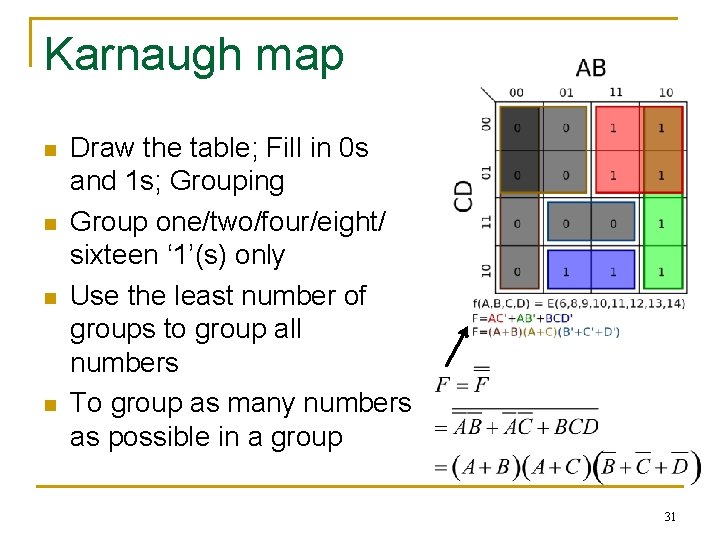 Karnaugh map n n Draw the table; Fill in 0 s and 1 s; Karnaugh map n n Draw the table; Fill in 0 s and 1 s;