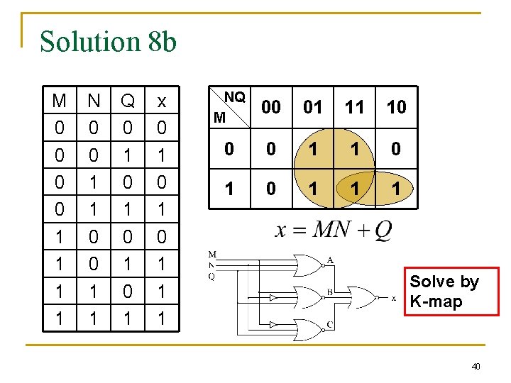 Solution 8 b M 0 0 1 1 N 0 0 1 1 Q Solution 8 b M 0 0 1 1 N 0 0 1 1 Q