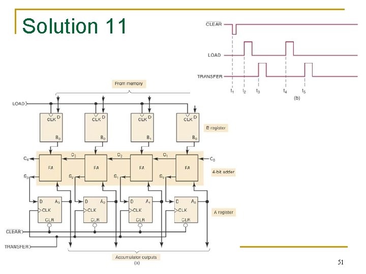 Solution 11 51 Solution 11 51