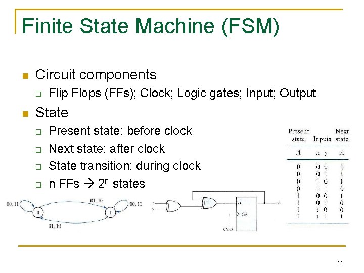 Finite State Machine (FSM) n Circuit components q n Flip Flops (FFs); Clock; Logic Finite State Machine (FSM) n Circuit components q n Flip Flops (FFs); Clock; Logic