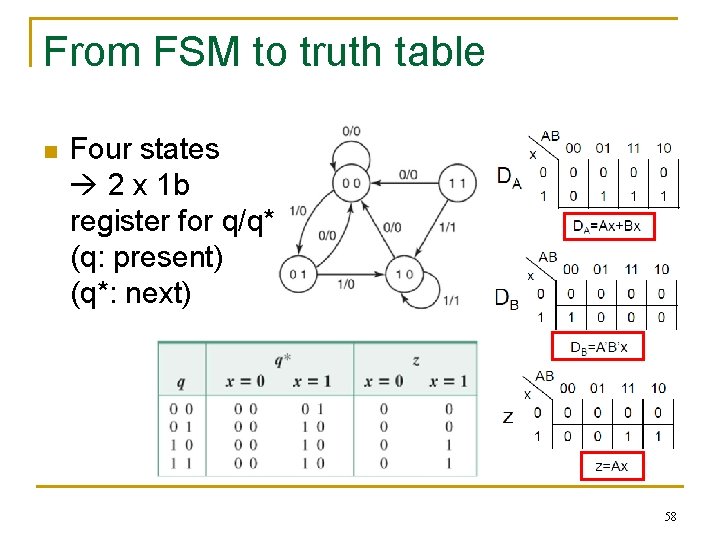 From FSM to truth table n Four states 2 x 1 b register for From FSM to truth table n Four states 2 x 1 b register for