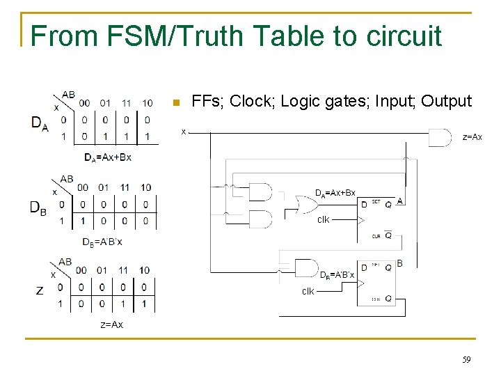 From FSM/Truth Table to circuit n FFs; Clock; Logic gates; Input; Output clk 59 From FSM/Truth Table to circuit n FFs; Clock; Logic gates; Input; Output clk 59