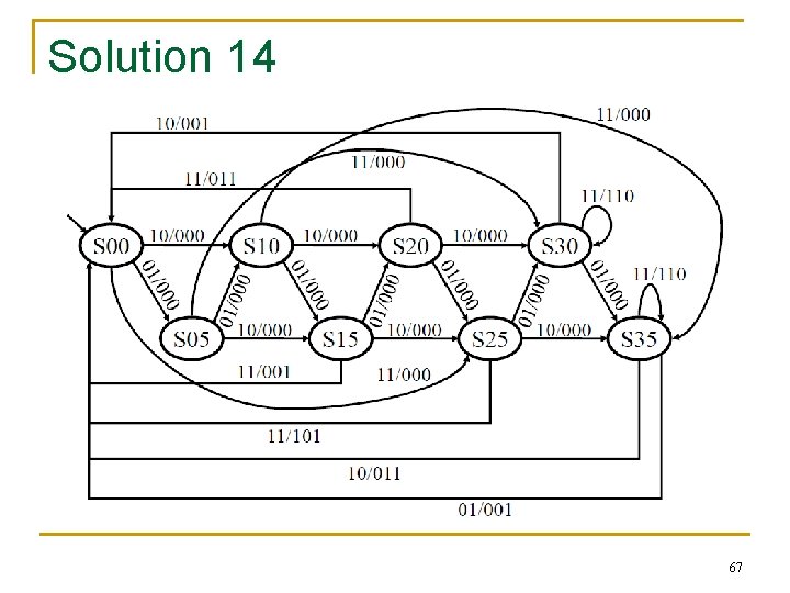 Solution 14 67 Solution 14 67