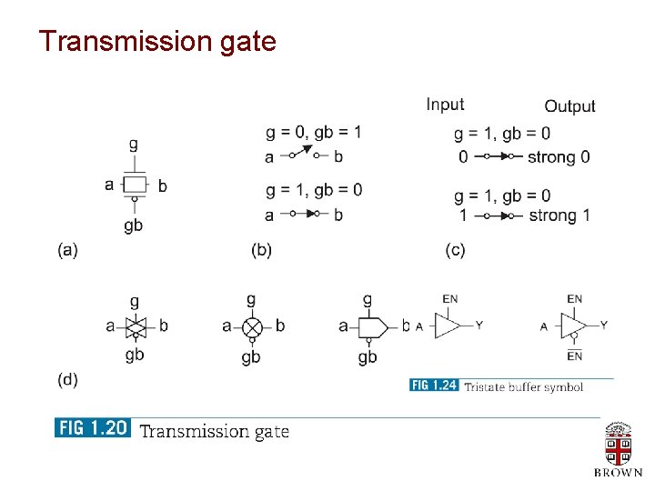 Transmission gate 