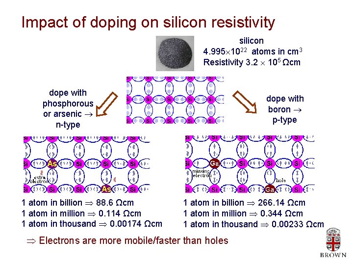 Impact of doping on silicon resistivity silicon 4. 995 1022 atoms in cm 3