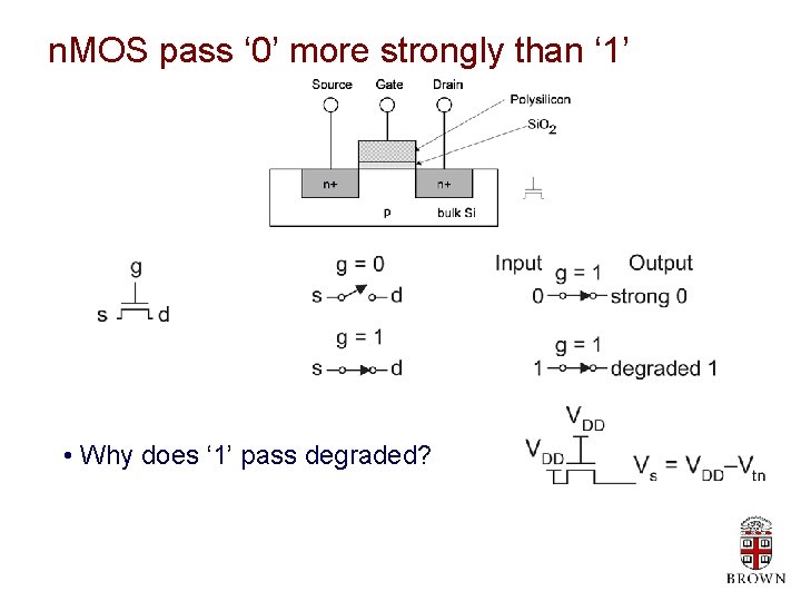 n. MOS pass ‘ 0’ more strongly than ‘ 1’ • Why does ‘