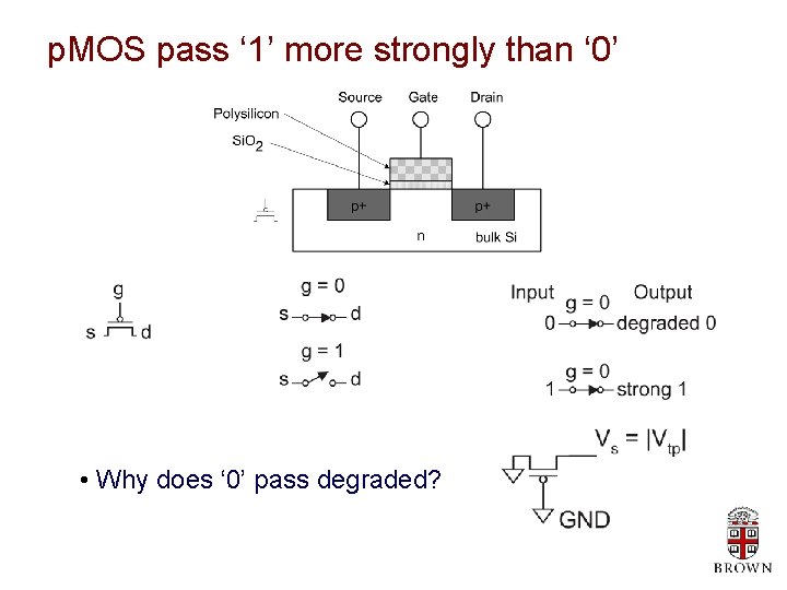 p. MOS pass ‘ 1’ more strongly than ‘ 0’ • Why does ‘