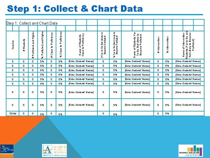 Step 1: Collect & Chart Data Step 1: Collect and Chart Data # Close