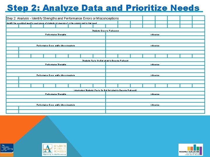 Step 2: Analyze Data and Prioritize Needs Step 2: Analysis - Identify Strengths and