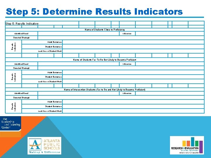 Step 5: Determine Results Indicators Step 5: Results Indicators Name of Students Close to