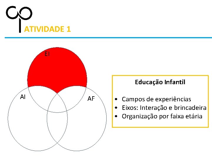 ATIVIDADE 1 EI Educação Infantil AI AF • Campos de experiências • Eixos: Interação