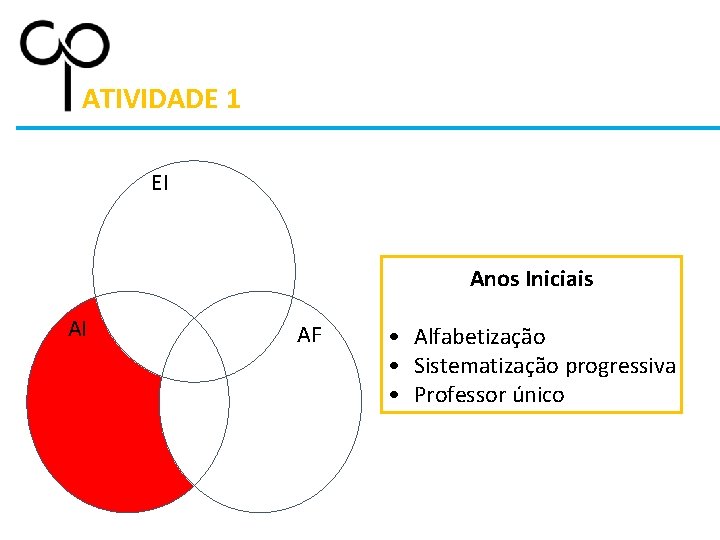 ATIVIDADE 1 EI Anos Iniciais AI AF • Alfabetização • Sistematização progressiva • Professor