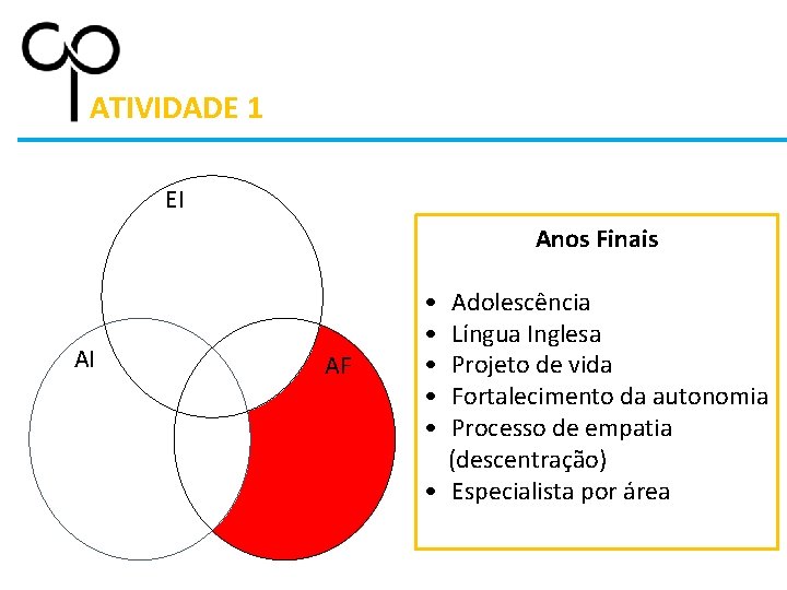 ATIVIDADE 1 EI Anos Finais AI AF • • • Adolescência Língua Inglesa Projeto