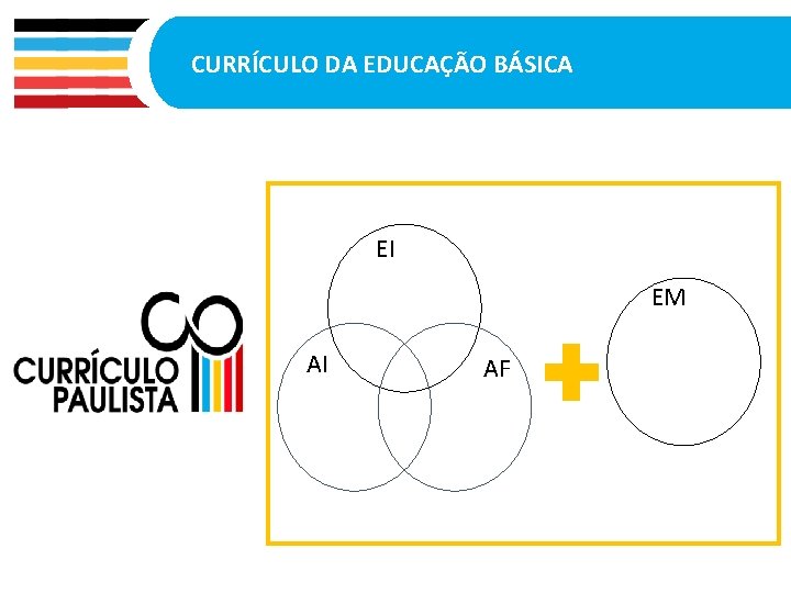 CURRÍCULO DA EDUCAÇÃO BÁSICA EI EM AI AF 