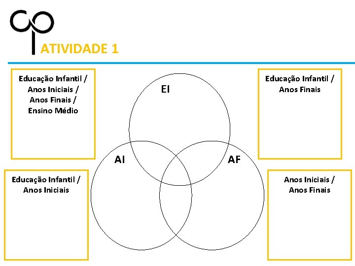 ATIVIDADE 1 Educação Infantil / Anos Iniciais / Anos Finais / Ensino Médio EI