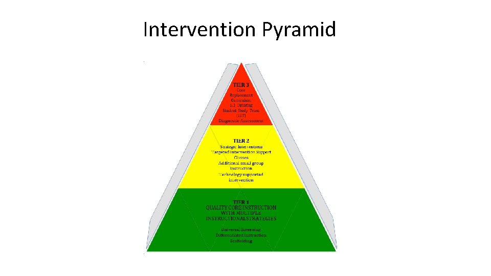Intervention Pyramid 