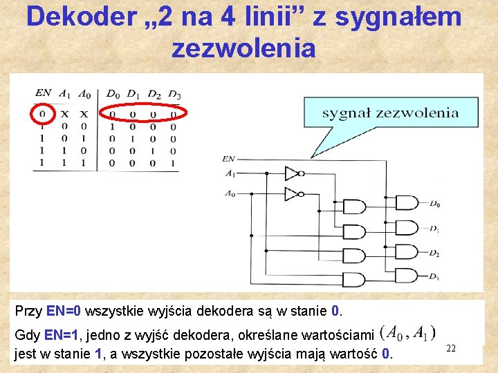 Dekoder „ 2 na 4 linii” z sygnałem zezwolenia Przy EN=0 wszystkie wyjścia dekodera