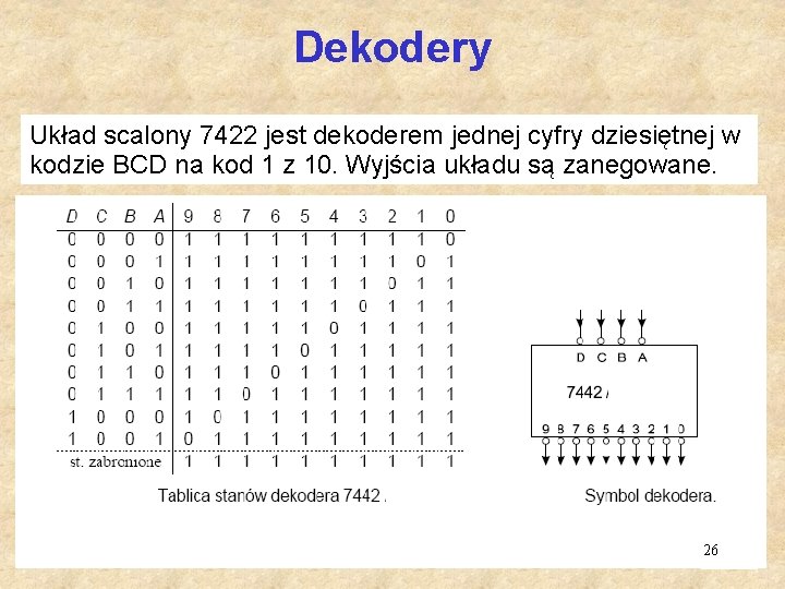 Dekodery Układ scalony 7422 jest dekoderem jednej cyfry dziesiętnej w kodzie BCD na kod