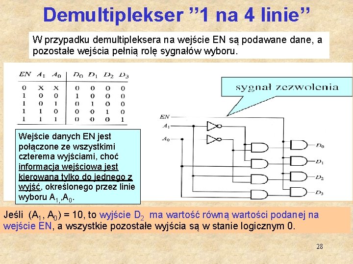 Demultiplekser ’’ 1 na 4 linie’’ W przypadku demultipleksera na wejście EN są podawane