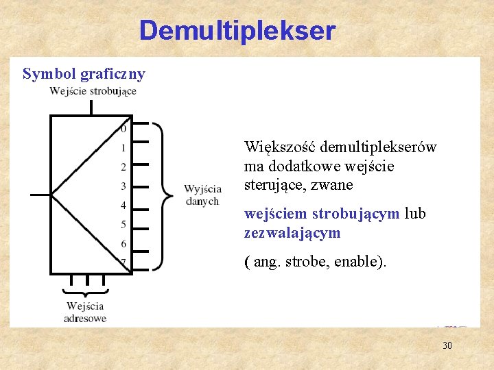 Demultiplekser Symbol graficzny Model mechaniczny Większość demultiplekserów ma dodatkowe wejście sterujące, zwane wejściem strobującym
