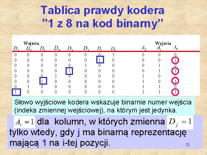 Tablica prawdy kodera ” 1 z 8 na kod binarny” Wejścia 0 0 0
