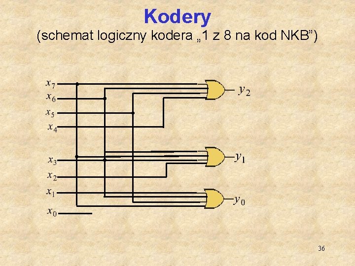 Kodery (schemat logiczny kodera „ 1 z 8 na kod NKB”) 36 