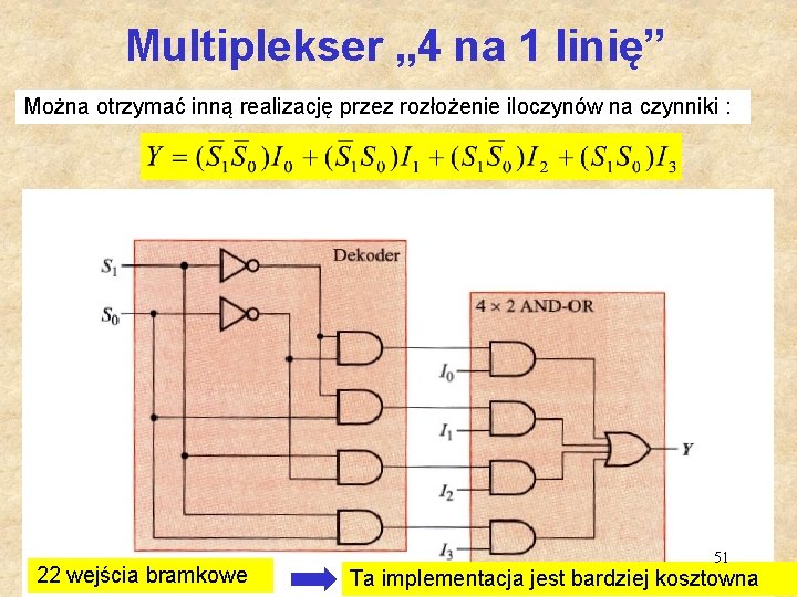 Multiplekser „ 4 na 1 linię” Można otrzymać inną realizację przez rozłożenie iloczynów na