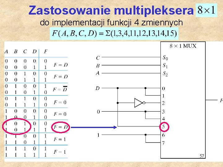 Zastosowanie multipleksera do implementacji funkcji 4 zmiennych 57 