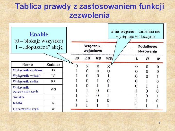 Tablica prawdy z zastosowaniem funkcji zezwolenia 8 