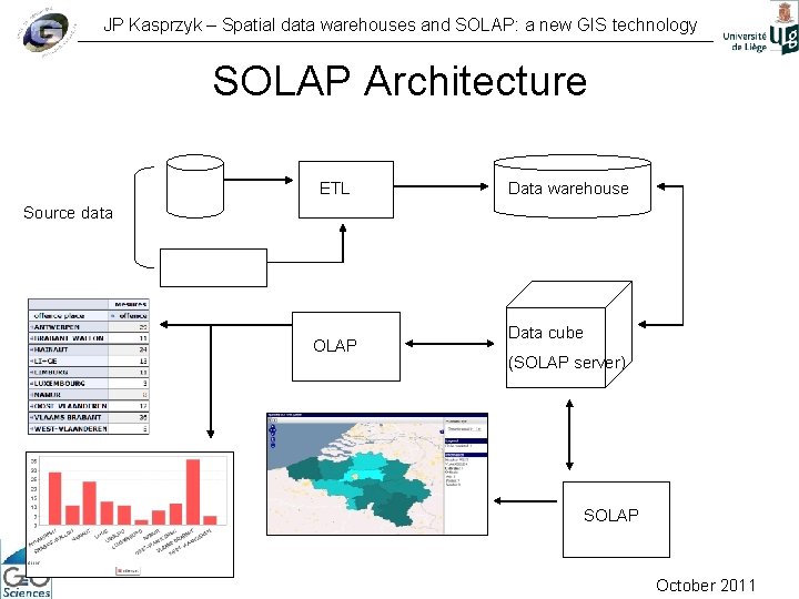 JP Kasprzyk – Spatial data warehouses and SOLAP: a new GIS technology SOLAP Architecture
