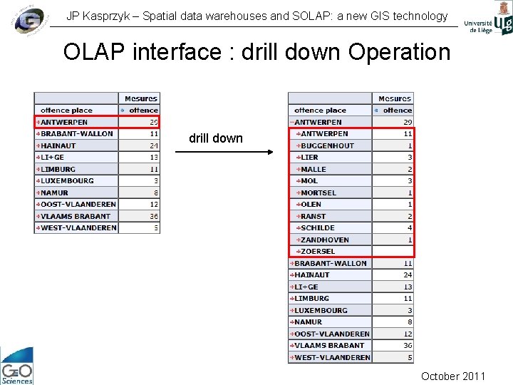 JP Kasprzyk – Spatial data warehouses and SOLAP: a new GIS technology OLAP interface
