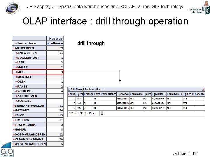 JP Kasprzyk – Spatial data warehouses and SOLAP: a new GIS technology OLAP interface
