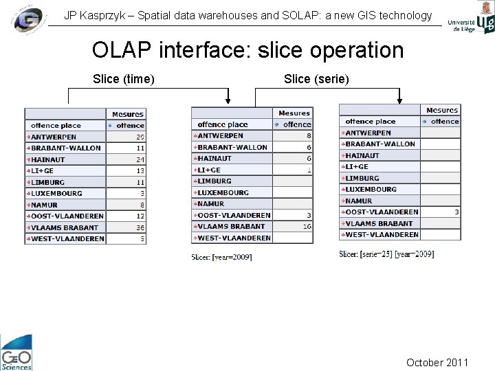 JP Kasprzyk – Spatial data warehouses and SOLAP: a new GIS technology OLAP interface: